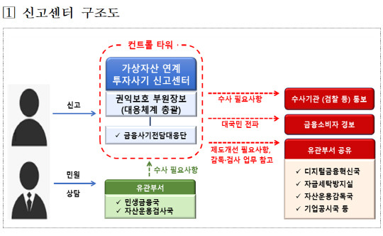 금융감독원 제공