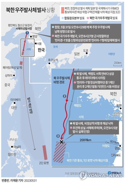 북한이 31일 발사했으나 서해에 추락한 우주발사체는 신형 로켓의 기술적 결함이 원인으로 분석된다. 합참은 이날 북한 발사체가 전북 어청도 서방 200여㎞ 해상에 비정상적 비행으로 낙하했다고 밝혔다.