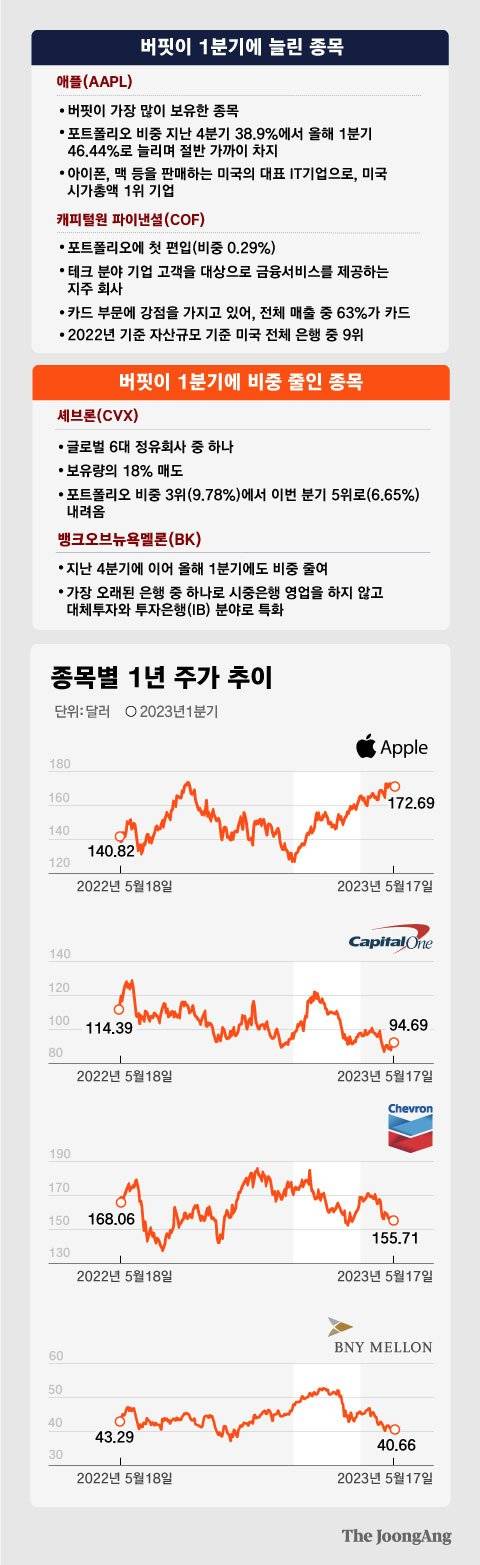 그래픽=김유경 인턴기자 kim.youkyung1@joongang.co.kr