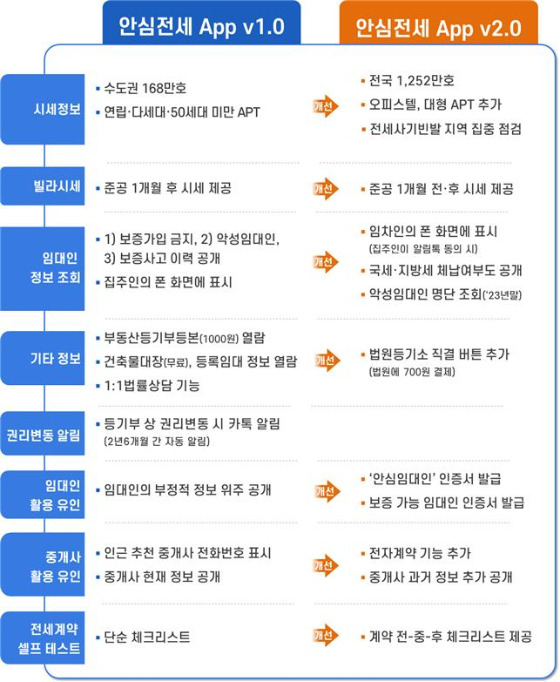 '집주인 세금 밀렸으면 어쩌지' 스마트폰으로 확인하세요