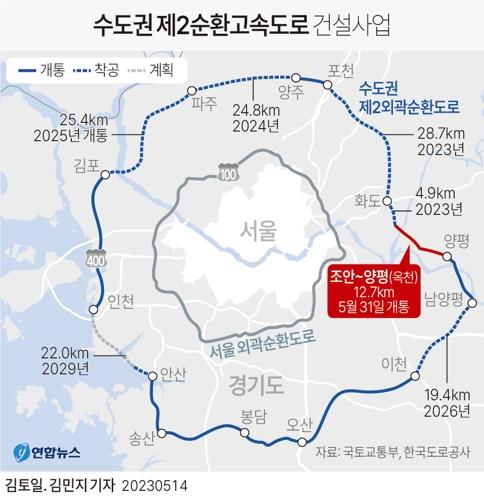 수도권 제2순환고속도로 건설사업 [연합뉴스 자료 그래픽]
