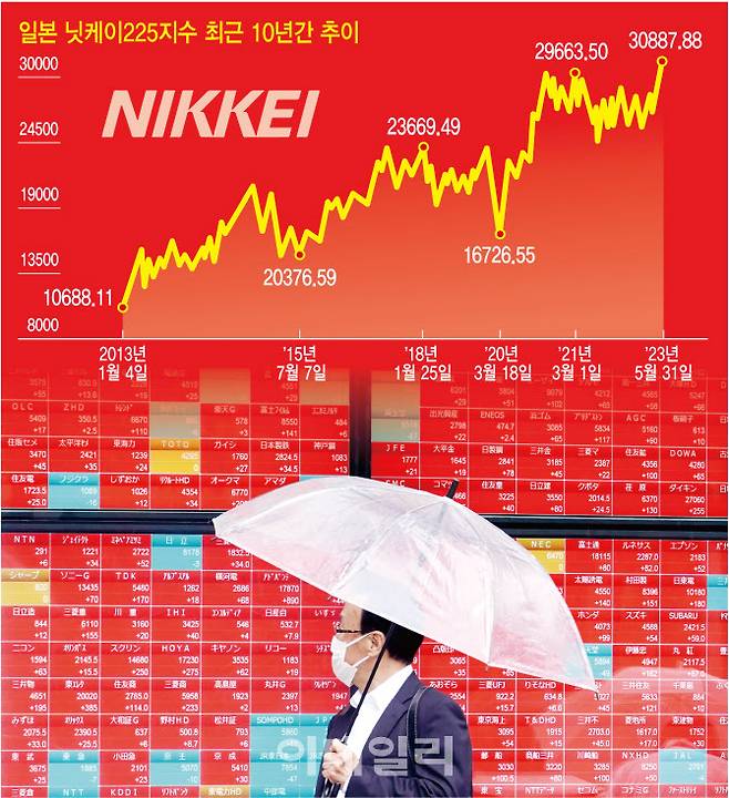 [이데일리 김정훈 기자]