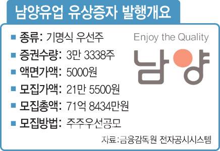 [이데일리 문승용 기자]