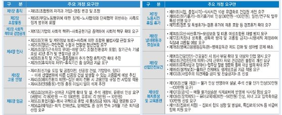 현대차 노조 요구안. 노조 소식지 캡쳐