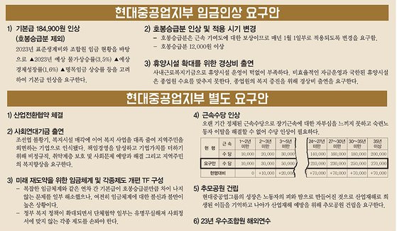 현대중공업 노조 요구안. 노조 소식지 캡쳐