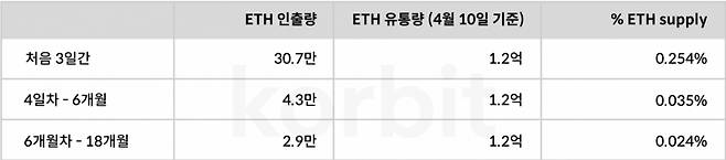 /사진제공=코빗