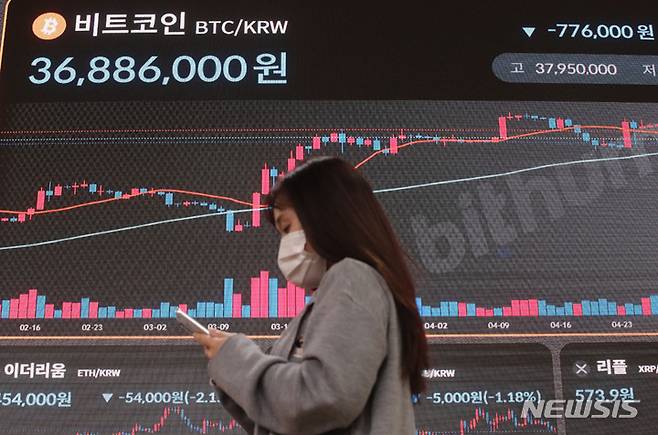 [서울=뉴시스] 권창회 기자 = 미국 소비자물가지수(CPI)가 2년래 최저를 기록해 금리동결 가능성이 높아지자 비트코인이 한 때 2만7000 달러가 붕괴됐다. 11일 오후 서울 서초구 빗썸 고객지원센터 전광판에 비트코인 가격이 표시되고 있다. 2023.05.11. kch0523@newsis.com