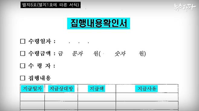 ▲ 국세청의 특수활동비 자체지침 중 ‘집행내용확인서’ 양식