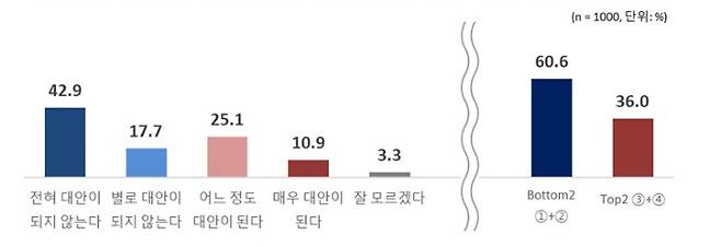 Q 후쿠시마 오염수 방류의 대책으로, 수산물 원산지 표시제를 강화하는 방안이 언급되고 있습니다. 귀하께서는 원산지 표시제 강화가 오염수 방류의 대안이 된다고 보십니까?