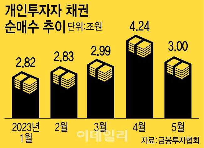 [이데일리 이미나 기자]