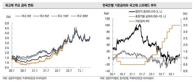 (자료=미래에셋증권 리서치센터)