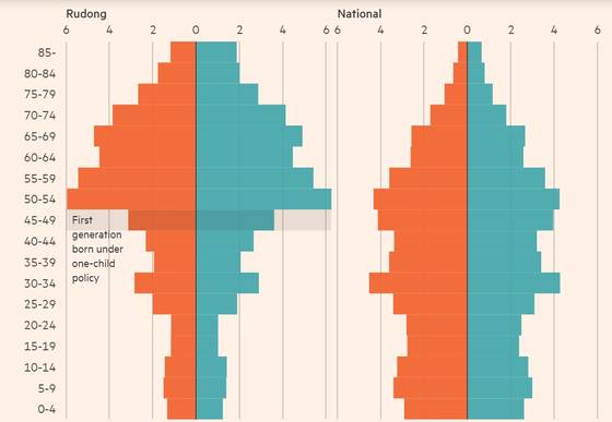 〈그래픽= FT 캡처〉