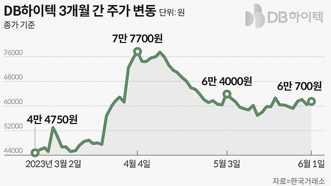 그래픽=손민균