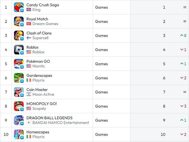 미국 앱스토어 순위(자료출처-data.ai)