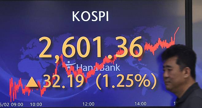 코스피가 전장보다 32.19p(1.25%) 오른 2,601.36로 마감한 2일 오후 서울 중구 하나은행 딜링룸에서 딜러들이 업무를 보고 있다. 이날 원/달러 환율은 15.9원 내린 1,305.7원으로, 코스닥은 전장보다 4.28p(0.50%) 오른 868.06로 마감했다. 연합뉴스