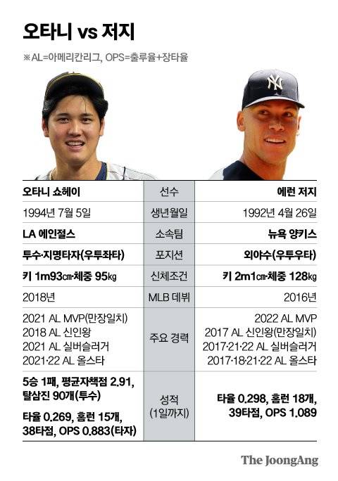 그래픽=박경민 기자 minn@joongang.co.kr