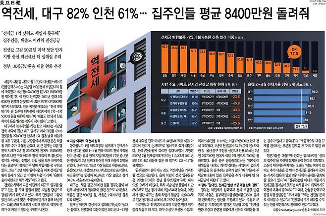 ▲ 동아일보 기획기사 갈무리.