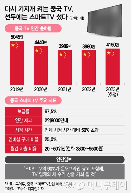 /사진 = 조수아 디자인기자