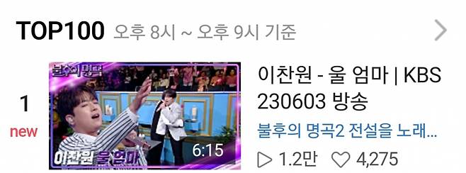 '불후의 명곡 1위' 이찬원, '울 엄마' 네이버TV 1위