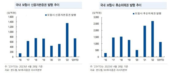 [fn마켓워치] IFRS 17 '부채 시가평가', 부