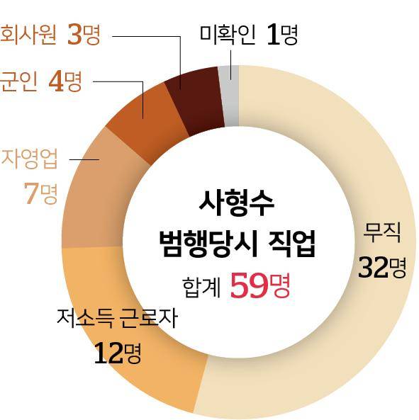 그래픽=송정근 기자