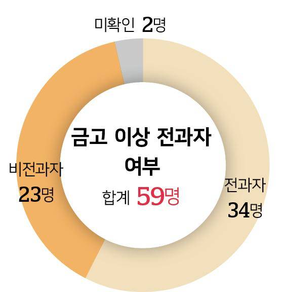 그래픽=송정근 기자