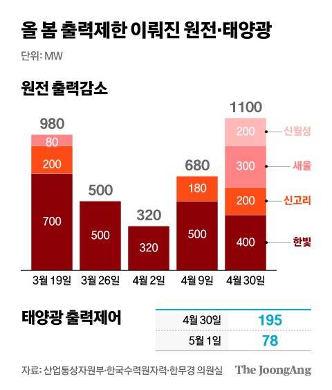 그래픽=김현서 kim.hyeonseo12@joongang.co.kr