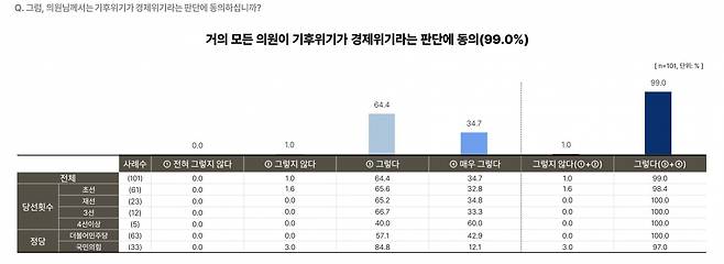 [그린피스]