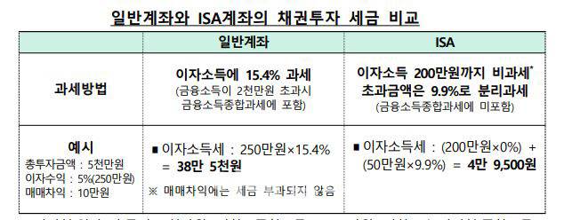 (사진=금융감독원)