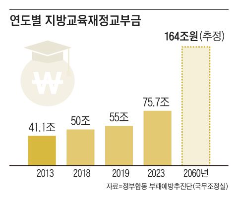 /그래픽=양진경