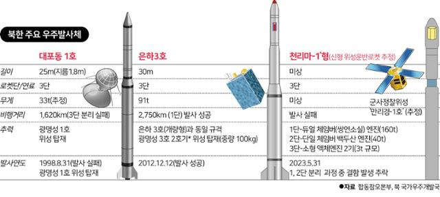 그래픽=송정근기자