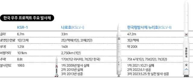 그래픽=송정근기자