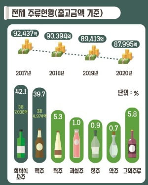 자료=한국농수산식품유통공사