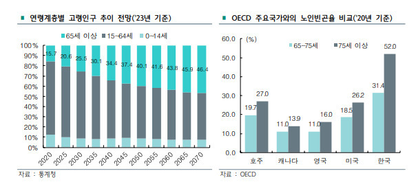 하나은행 하나금융경영연구소 ‘하나금융포커스 : 되살아난 주택연금의 인기, 지속 가능할까’ 보고서 발췌.