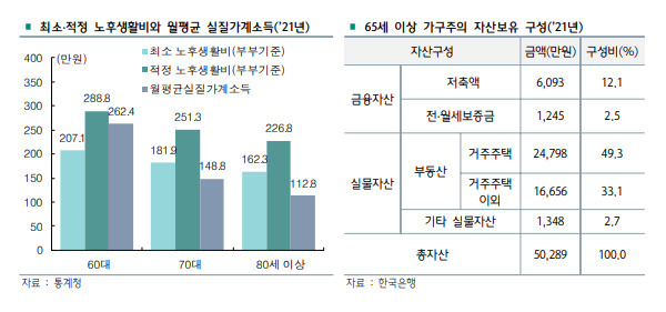 하나은행 하나금융경영연구소 ‘하나금융포커스 : 되살아난 주택연금의 인기, 지속 가능할까’ 보고서 발췌.