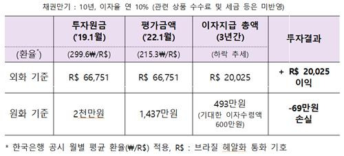 A씨 사례 [금감원 제공. 재판매 및 DB 금지]