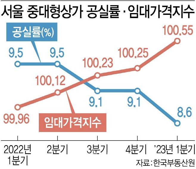 [그래픽=이데일리 김정훈 기자]