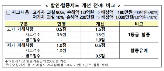 사진=금융감독원 제공