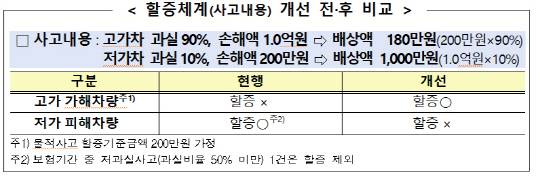 자료=굼융감독원
