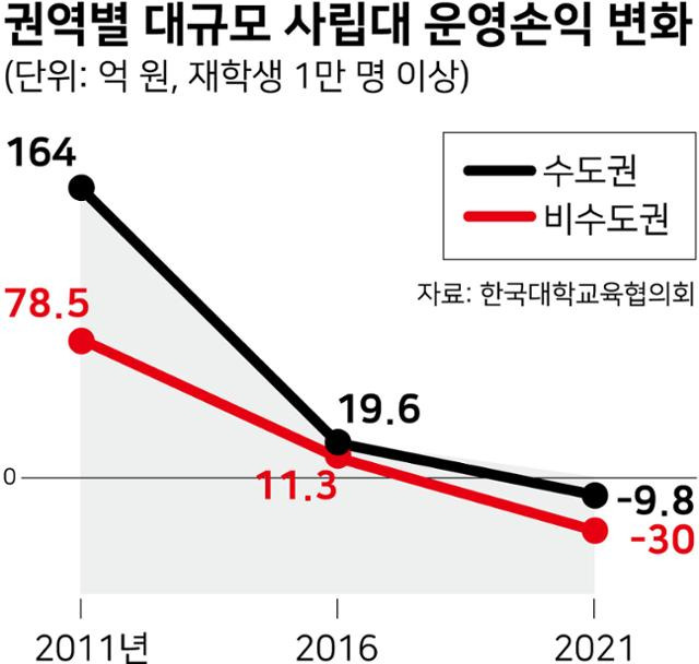 그래픽=강준구 기자