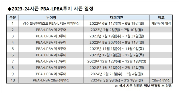 2023~24시즌 PBA-LPBA투어 시즌 일정. 사진=PBA