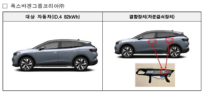 저속주행 중 차문이 열릴 가능성이 확인돼 리콜에 들어가는 폭스바겐 'ID.4'.(국토교통부 제공)