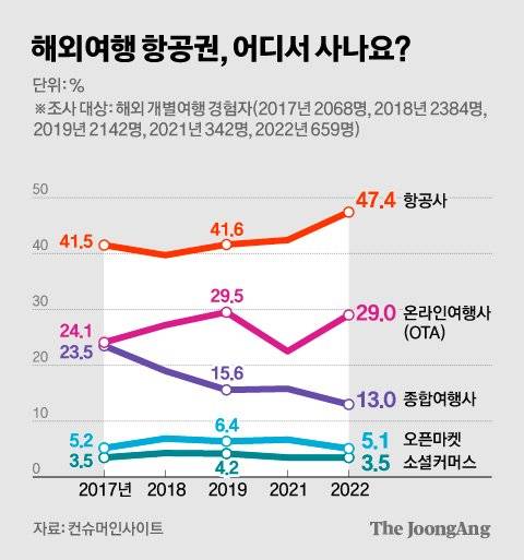 그래픽=김경진 기자 capkim@joongang.co.kr
