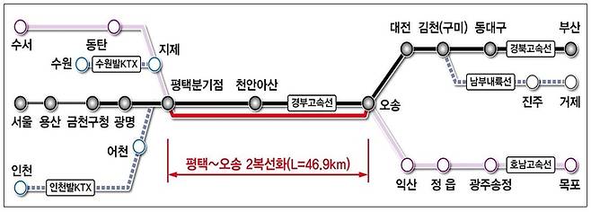 사업개요. 국토교통부