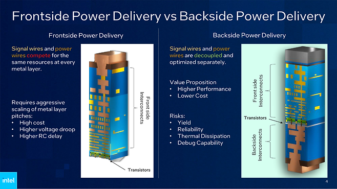 전면 대신 후면 전력 공급 방식인 파워비아. 출처: 인텔