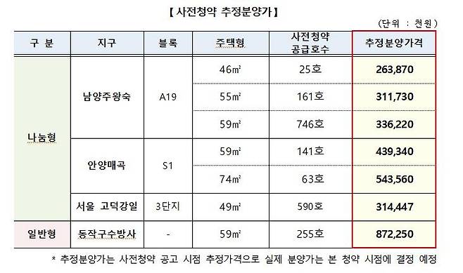사전청약 추정분양가 [국토교통부 제공]