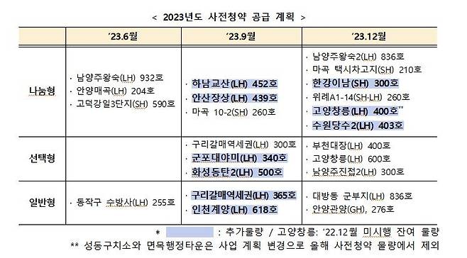 [국토교통부 제공]