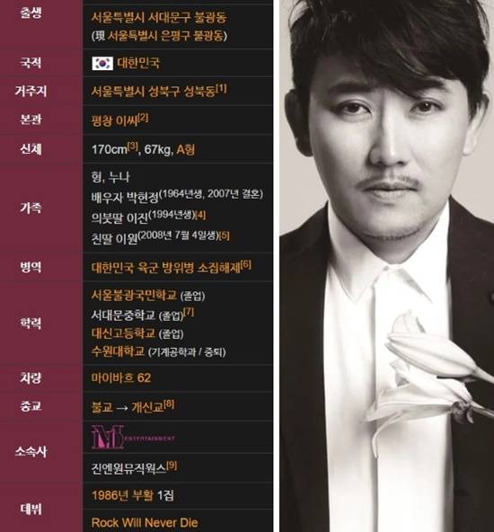 수많은 히트곡 중에서도 이승철의 대표곡이자 인생곡은 솔로 데뷔 첫 히트곡 '안녕이라고 말하지 마'(88년)다. /온라인커뮤니티 프로필