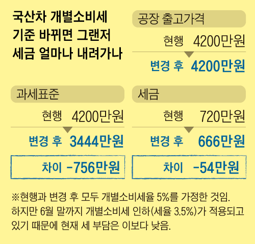 /그래픽=양진경