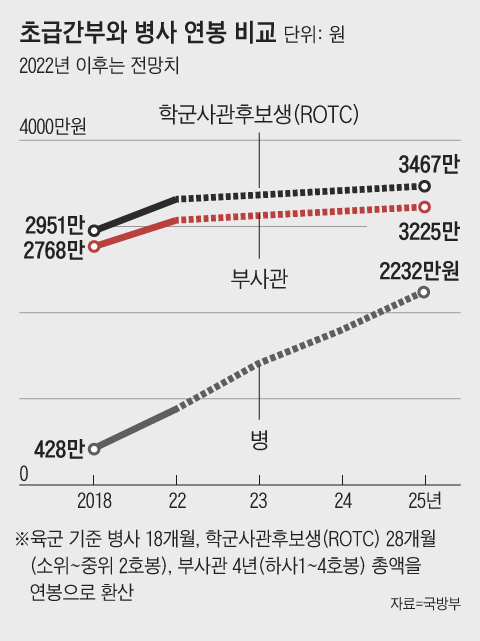 /그래픽=이철원